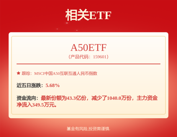 盈股网配资 一季报来了！继续高仓位 知名基金经理调仓曝光