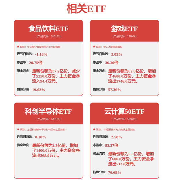 景盛配资 大盘稳步走高 创业板个股活跃  假期临近 投资者“稳”字当头