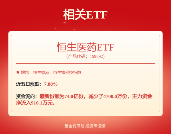 倍顺网 加入GLP-1混战，“中国本土丙肝药一哥”换赛道，歌礼制药欲靠减肥药翻身