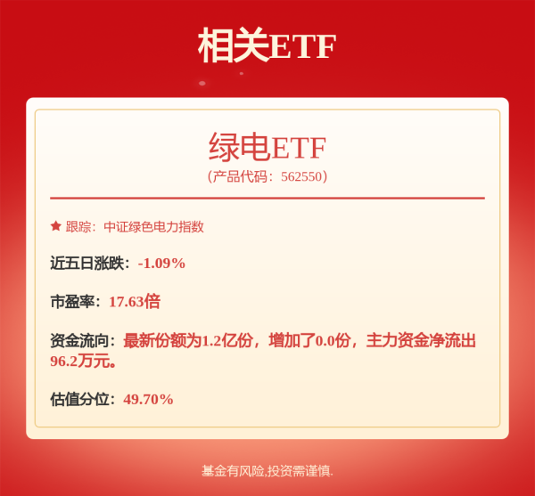 天宇优配 西部利得资源鑫选混合发起A,西部利得资源鑫选混合发起C: 西部利得资源鑫选混合型发起式证券投资基金招募说明书