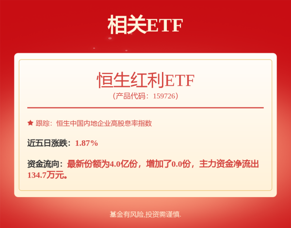 真牛所配资 西部利得资源鑫选混合发起A,西部利得资源鑫选混合发起C: 西部利得资源鑫选混合型发起式证券投资基金基金份额发售公告
